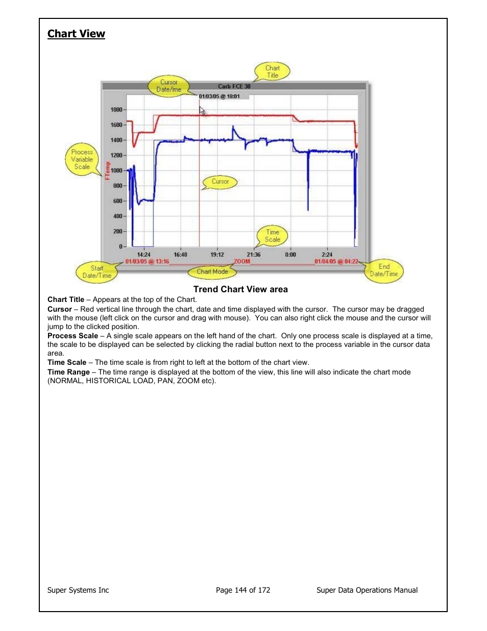 Chart view | Super Systems SuperDATA User Manual | Page 144 / 172