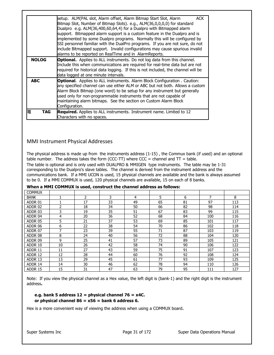 Mmi instrument physical addresses | Super Systems SuperDATA User Manual | Page 31 / 172