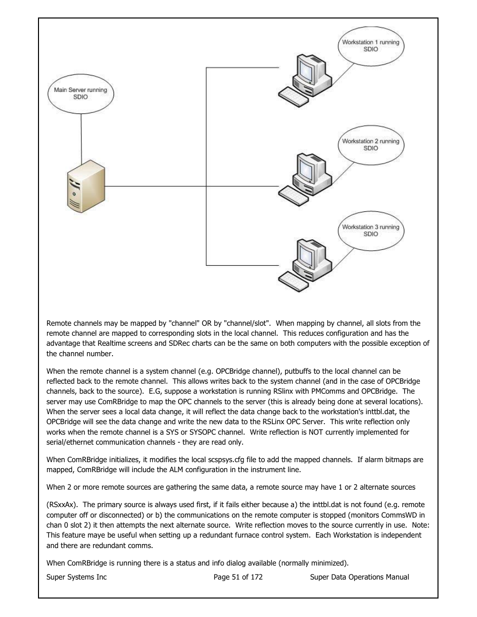Super Systems SuperDATA User Manual | Page 51 / 172