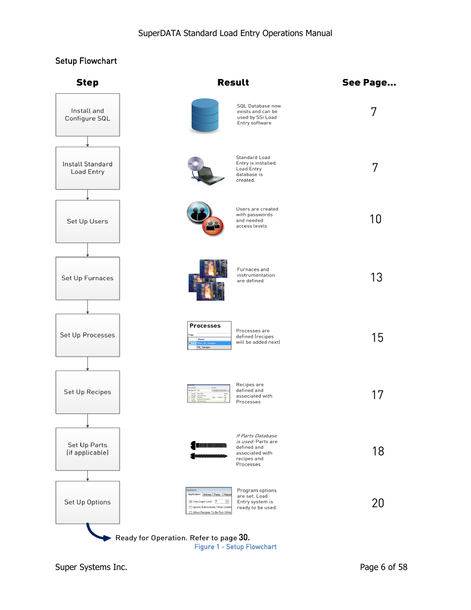 Super Systems SuperDATA Load Entry User Manual | Page 6 / 58
