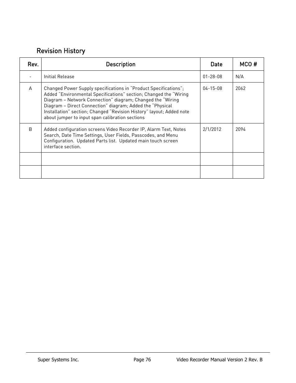 Revision history | Super Systems Paperless VR User Manual | Page 77 / 77