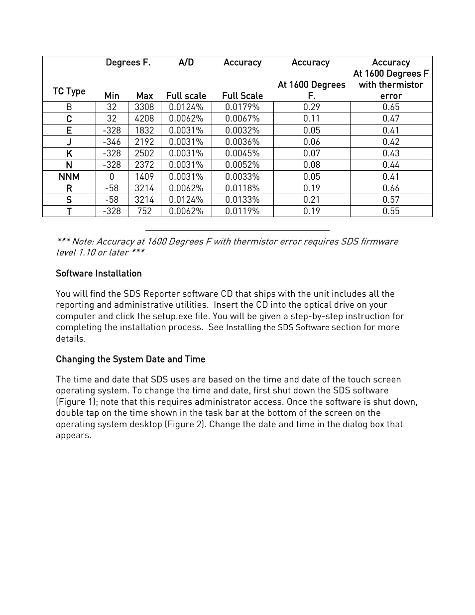 Tc type, Software installation, Changing the system date and time | Super Systems SDS 8120 User Manual | Page 6 / 104