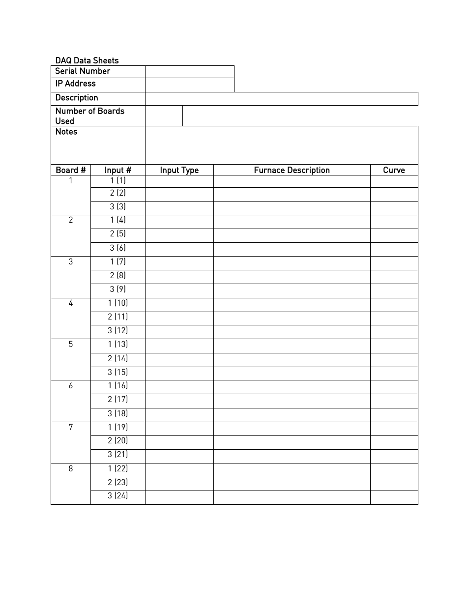 Daq data sheets | Super Systems DAQ User Manual | Page 28 / 34