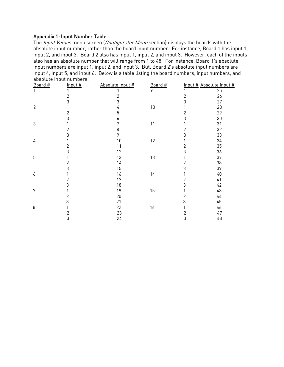 Appendix 1: input number table | Super Systems DAQ User Manual | Page 30 / 34