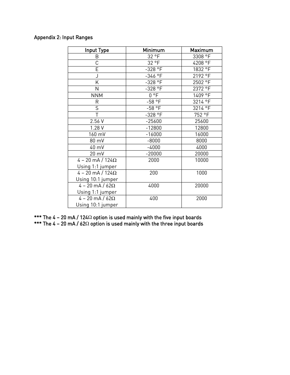 Appendix 2: input ranges | Super Systems DAQ User Manual | Page 31 / 34