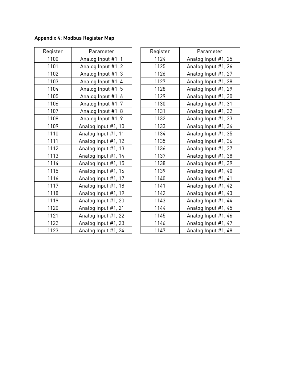 Appendix 4: modbus register map | Super Systems DAQ User Manual | Page 33 / 34