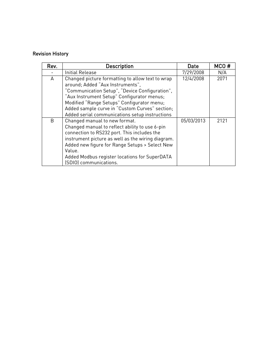 Revision history | Super Systems DAQ User Manual | Page 34 / 34