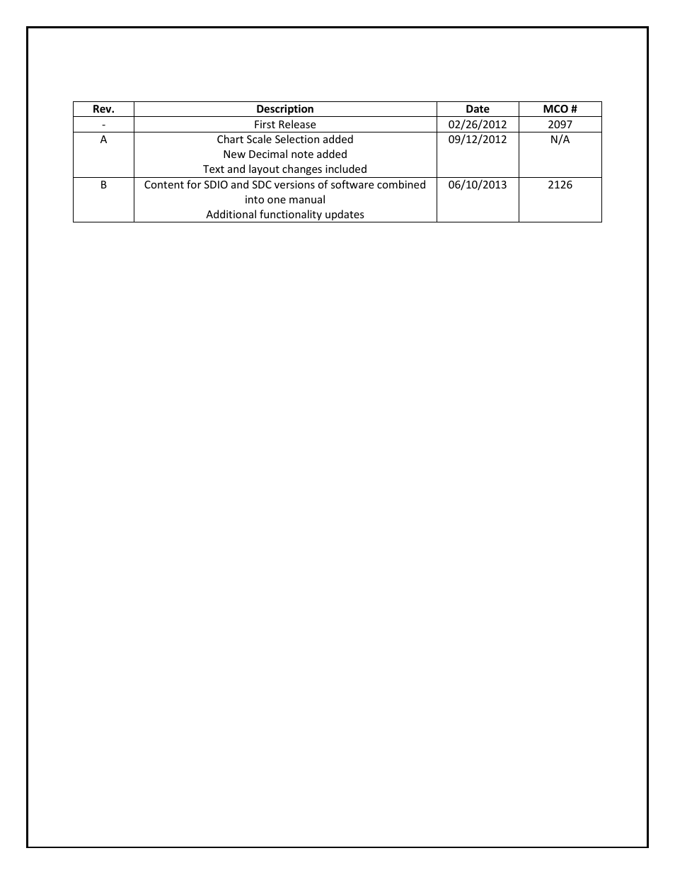 Revision history | Super Systems SD Recorder II User Manual | Page 50 / 50