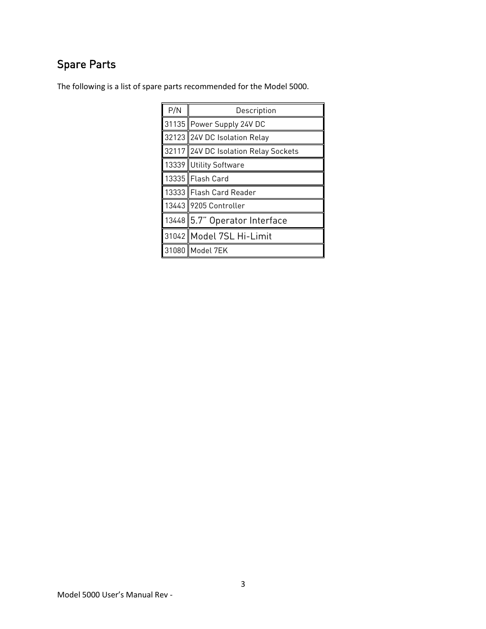 Spare parts | Super Systems 5000 User Manual | Page 4 / 11