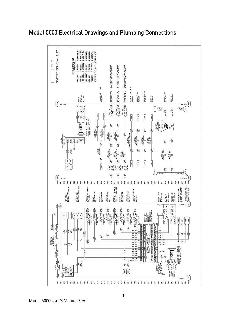 Super Systems 5000 User Manual | Page 5 / 11