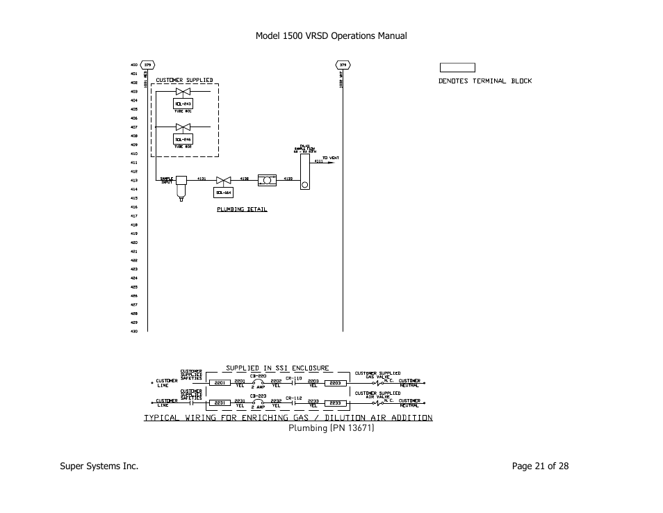 Super Systems 1500 VRSD User Manual | Page 21 / 28