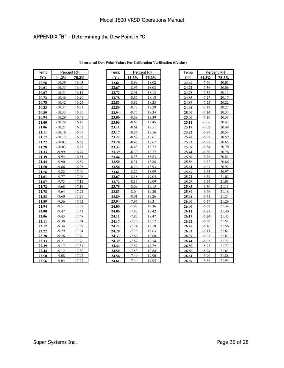 Appendix “b” – determining the dew point in c, Appendix “b” – determining the dew point in °c | Super Systems 1500 VRSD User Manual | Page 26 / 28