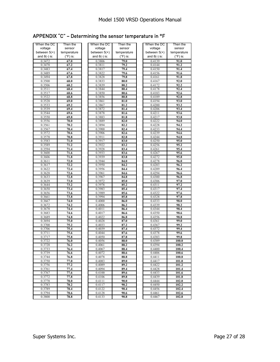 Super Systems 1500 VRSD User Manual | Page 27 / 28