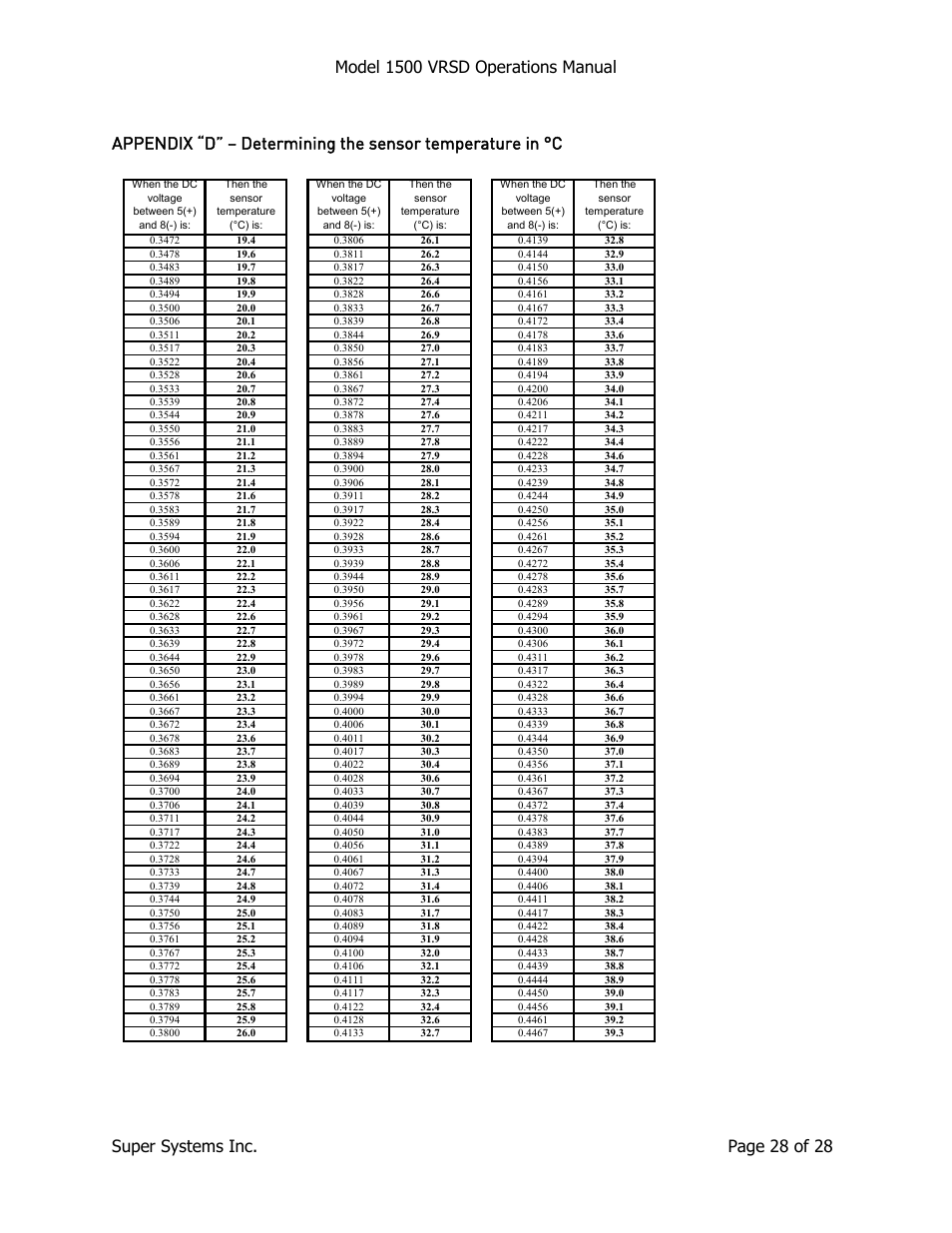 Super Systems 1500 VRSD User Manual | Page 28 / 28