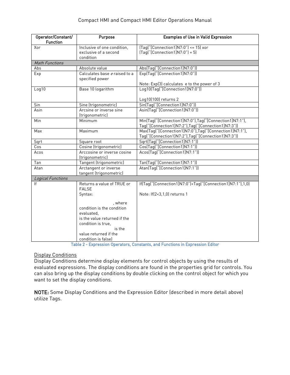 Display conditions | Super Systems Compact HMI User Manual | Page 19 / 60
