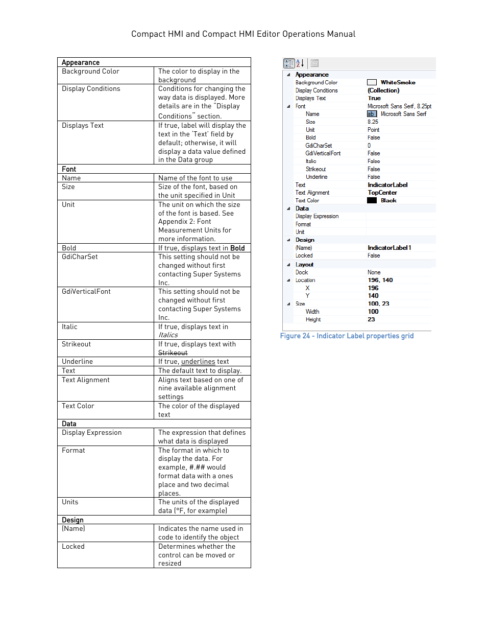 Super Systems Compact HMI User Manual | Page 28 / 60