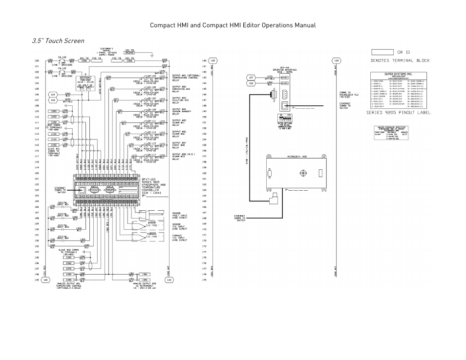 Super Systems Compact HMI User Manual | Page 58 / 60