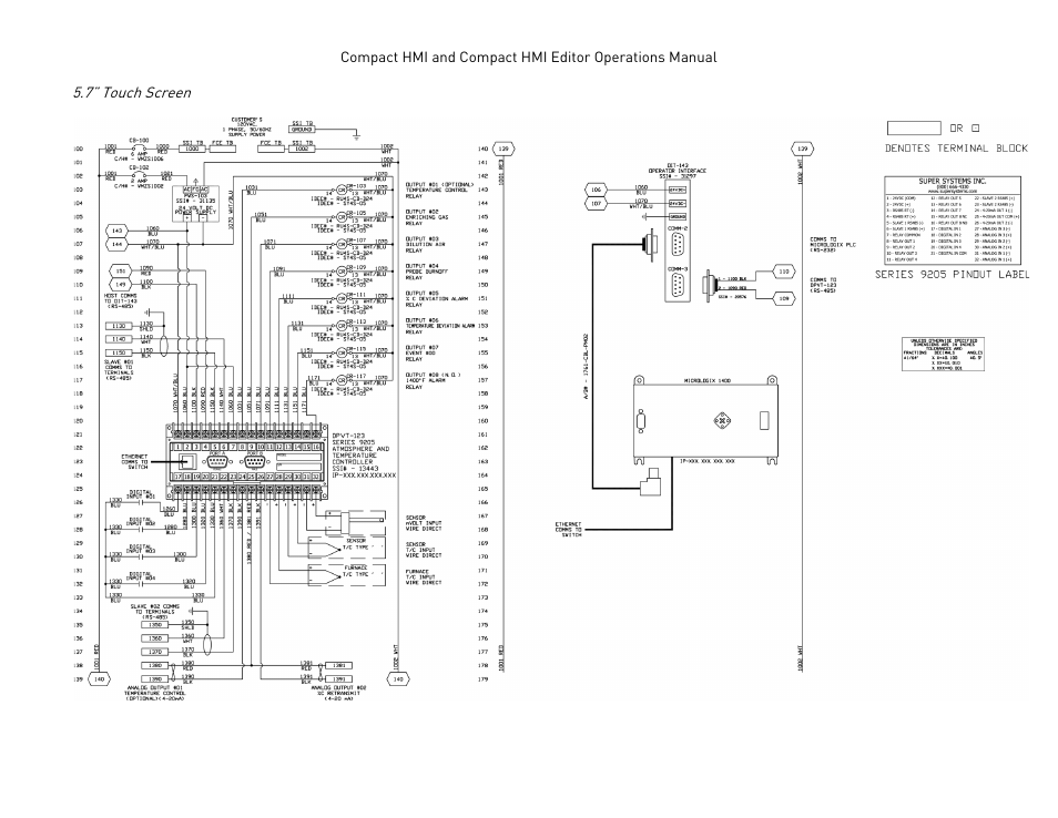 Super Systems Compact HMI User Manual | Page 59 / 60