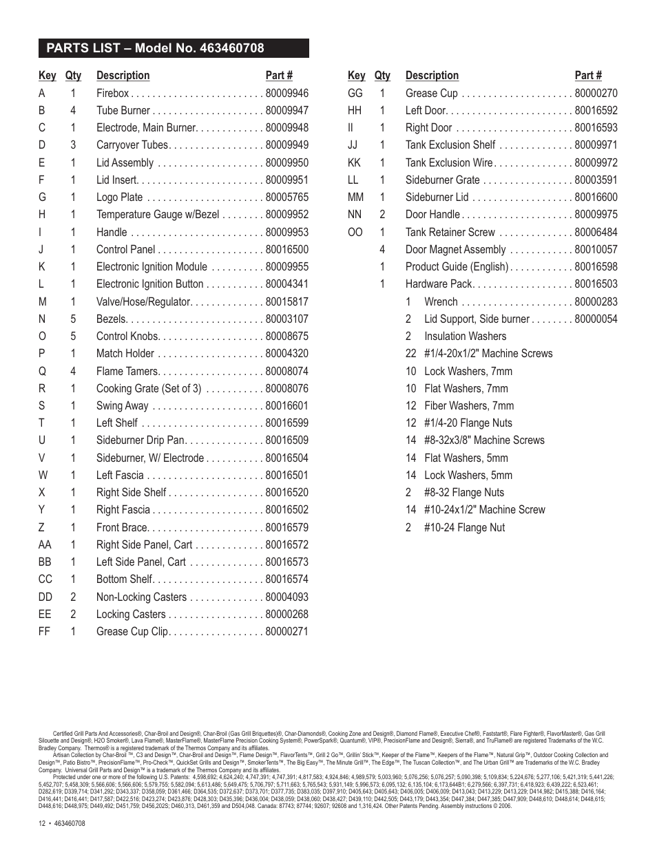 Char-Broil 463460708 User Manual | Page 12 / 28