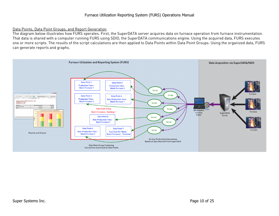 Super Systems FURS User Manual | Page 10 / 25