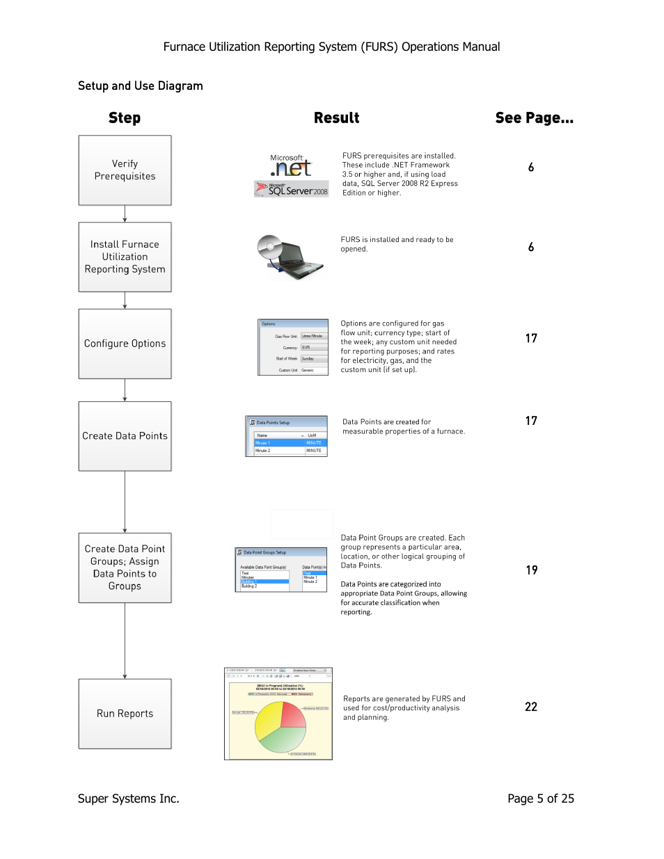 Setup and use diagram | Super Systems FURS User Manual | Page 5 / 25