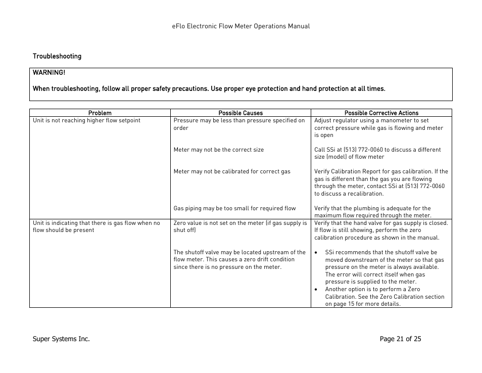 Troubleshooting | Super Systems eFLO User Manual | Page 21 / 25