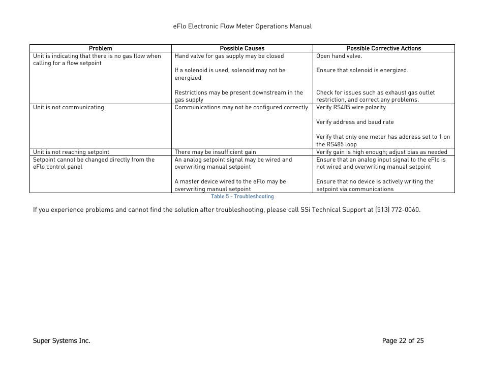 Super Systems eFLO User Manual | Page 22 / 25