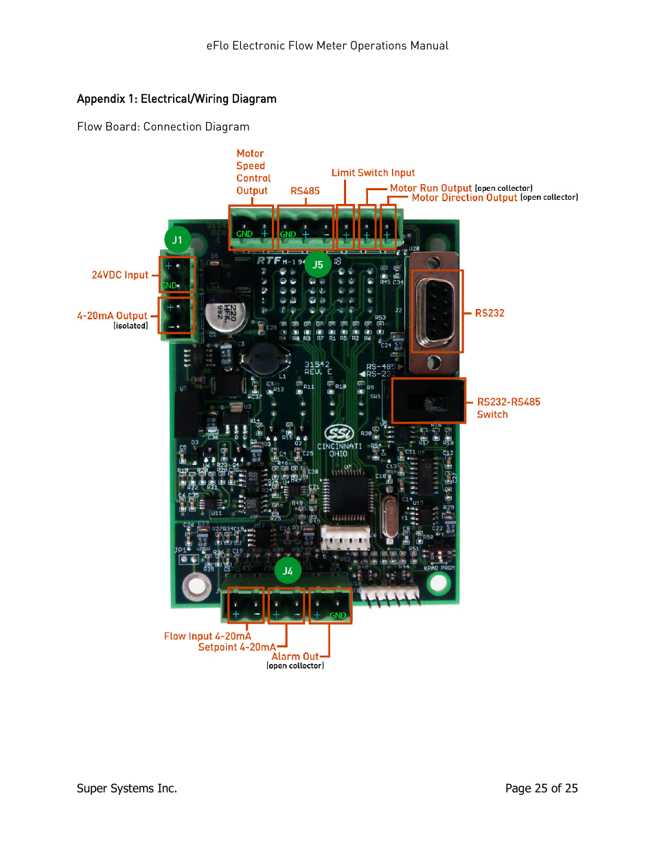 Appendix 1: electrical/wiring diagram | Super Systems eFLO User Manual | Page 25 / 25