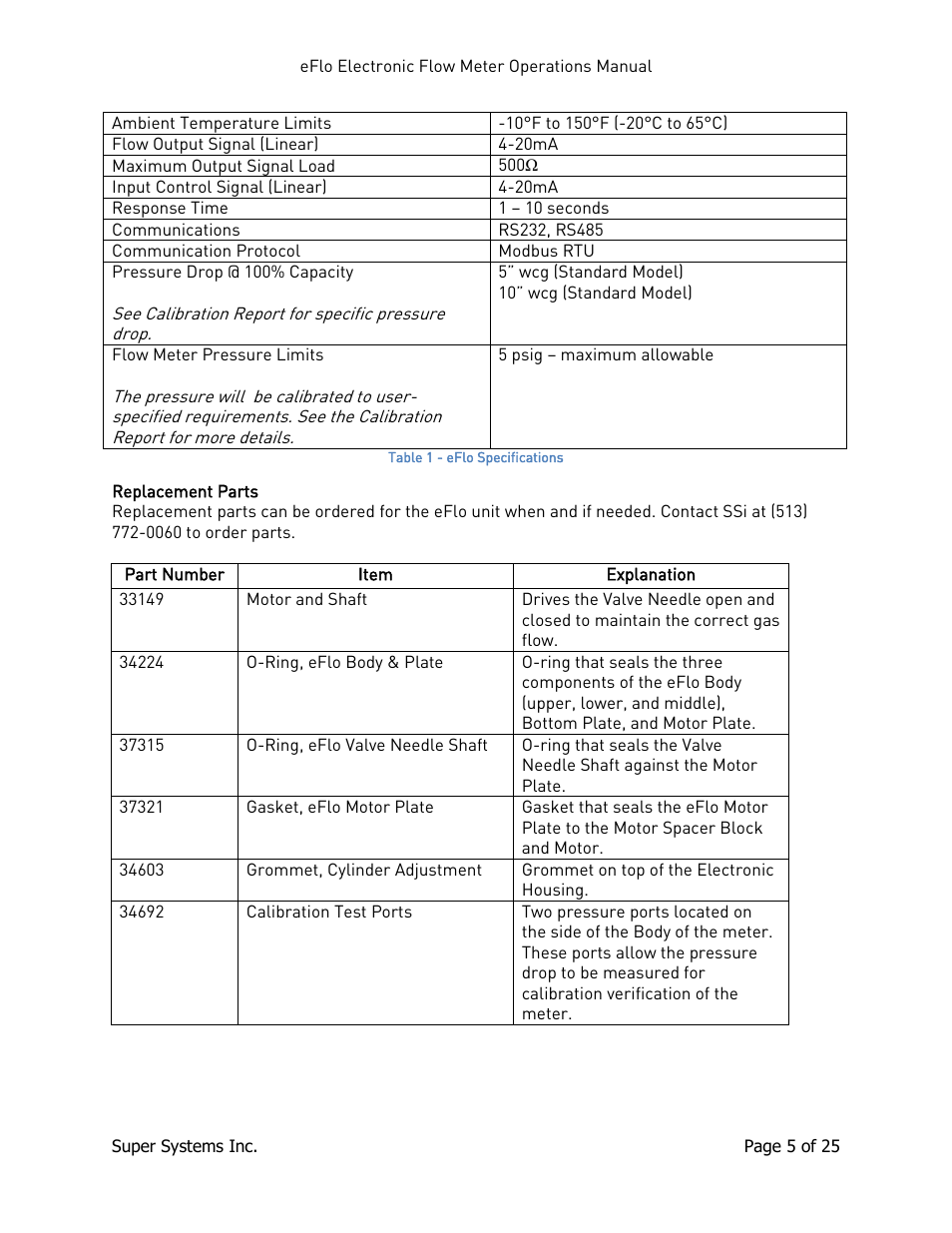 Replacement parts | Super Systems eFLO User Manual | Page 5 / 25