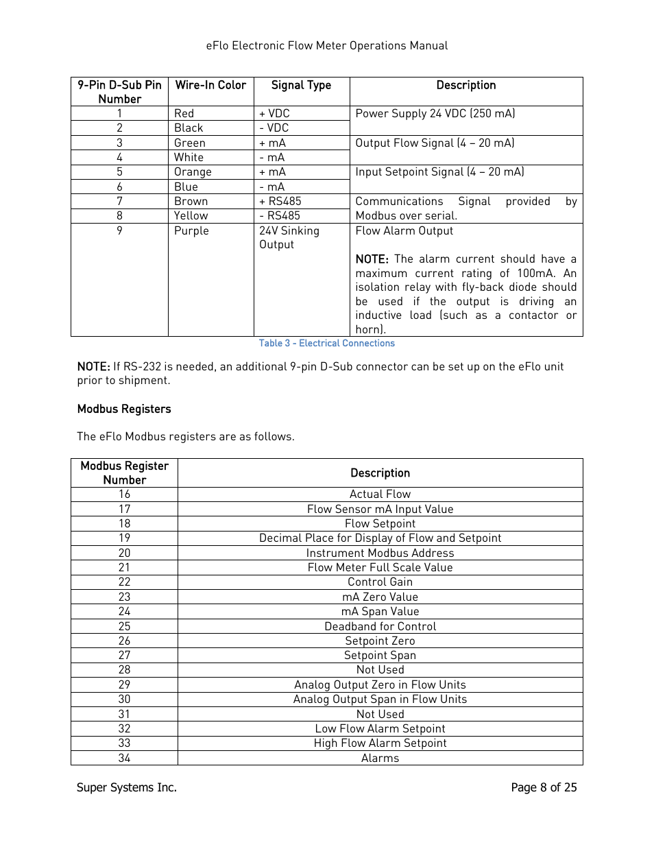 Modbus registers | Super Systems eFLO User Manual | Page 8 / 25