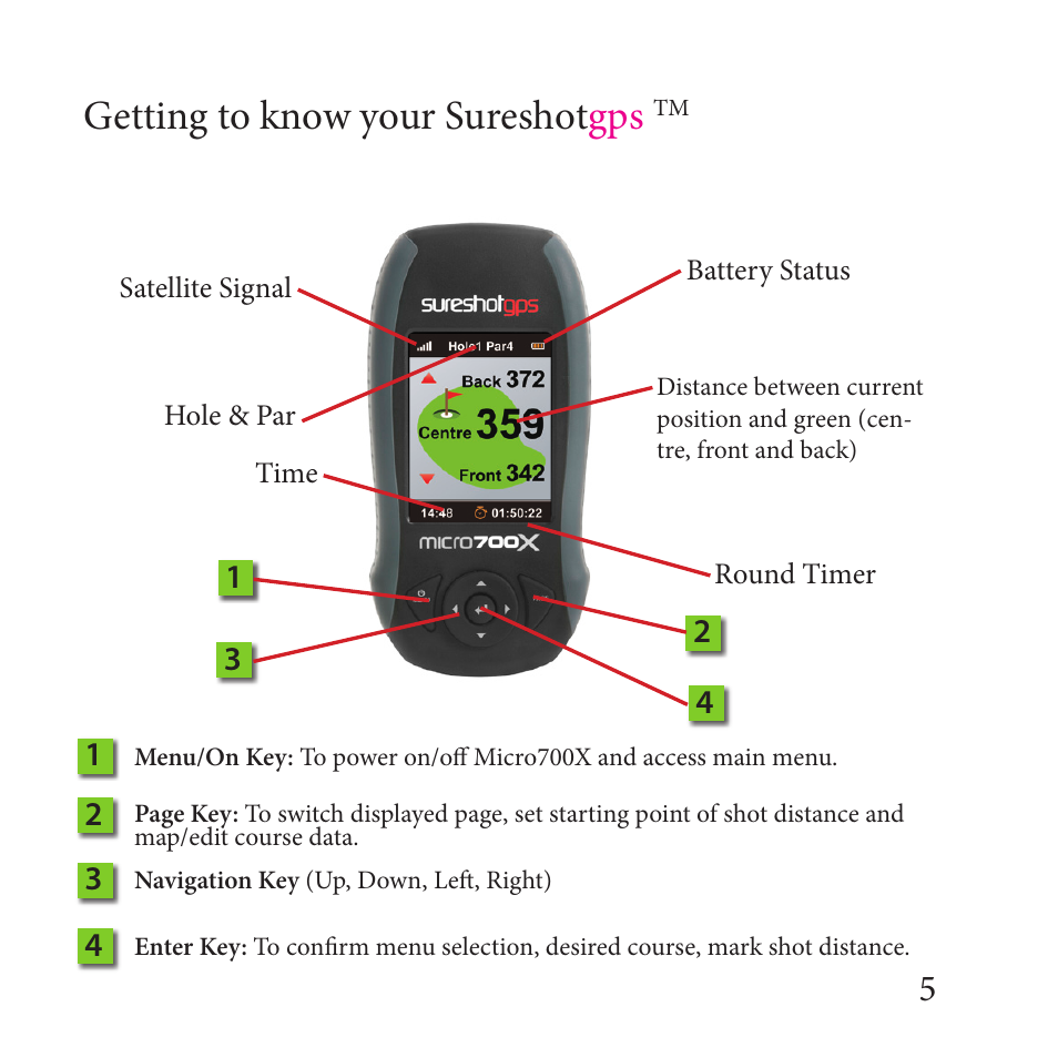 Getting to know your sureshot gps | Sureshotgps MICRO 700X User Manual | Page 5 / 32