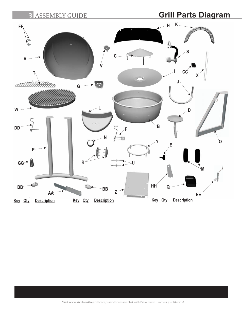 Grill parts diagram, Assembly guide | Char-Broil PATIO BISTRO 11601558 User Manual | Page 3 / 8