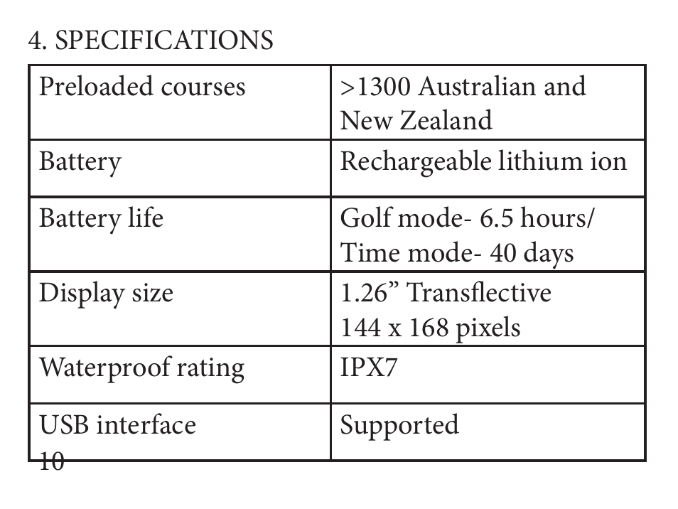 Sureshotgps GW2 User Manual | Page 10 / 52
