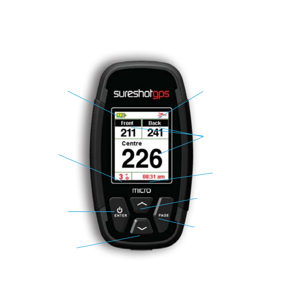 Getting to know your sureshotgps™ micro v2 | Sureshotgps MICRO V2 User Manual | Page 2 / 26