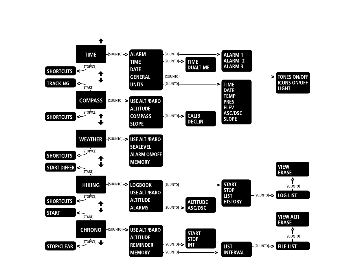SUUNTO X6OG User Manual | Page 15 / 64