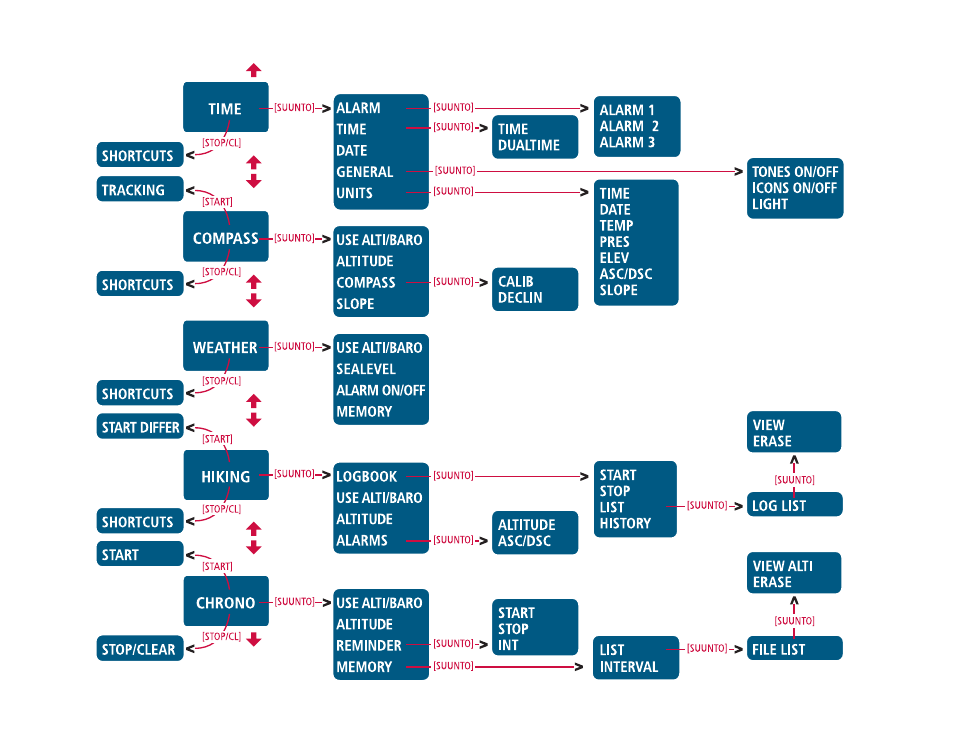 SUUNTO X6OG User Manual | Page 2 / 64