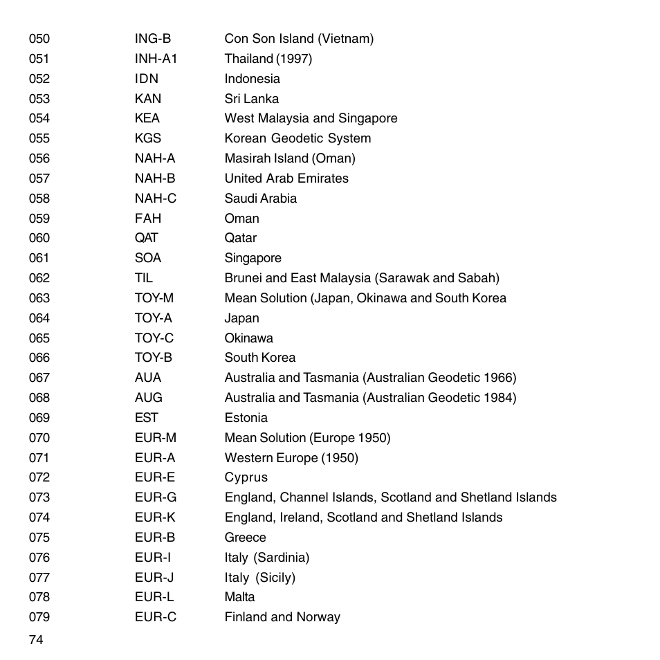 SUUNTO G9-3 User Manual | Page 74 / 82
