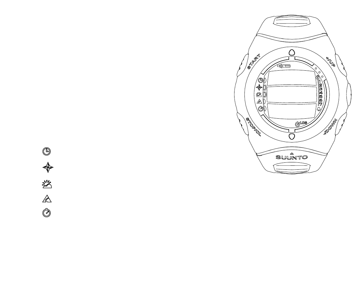 How to use your suunto s6 | SUUNTO S6-SL User Manual | Page 11 / 72