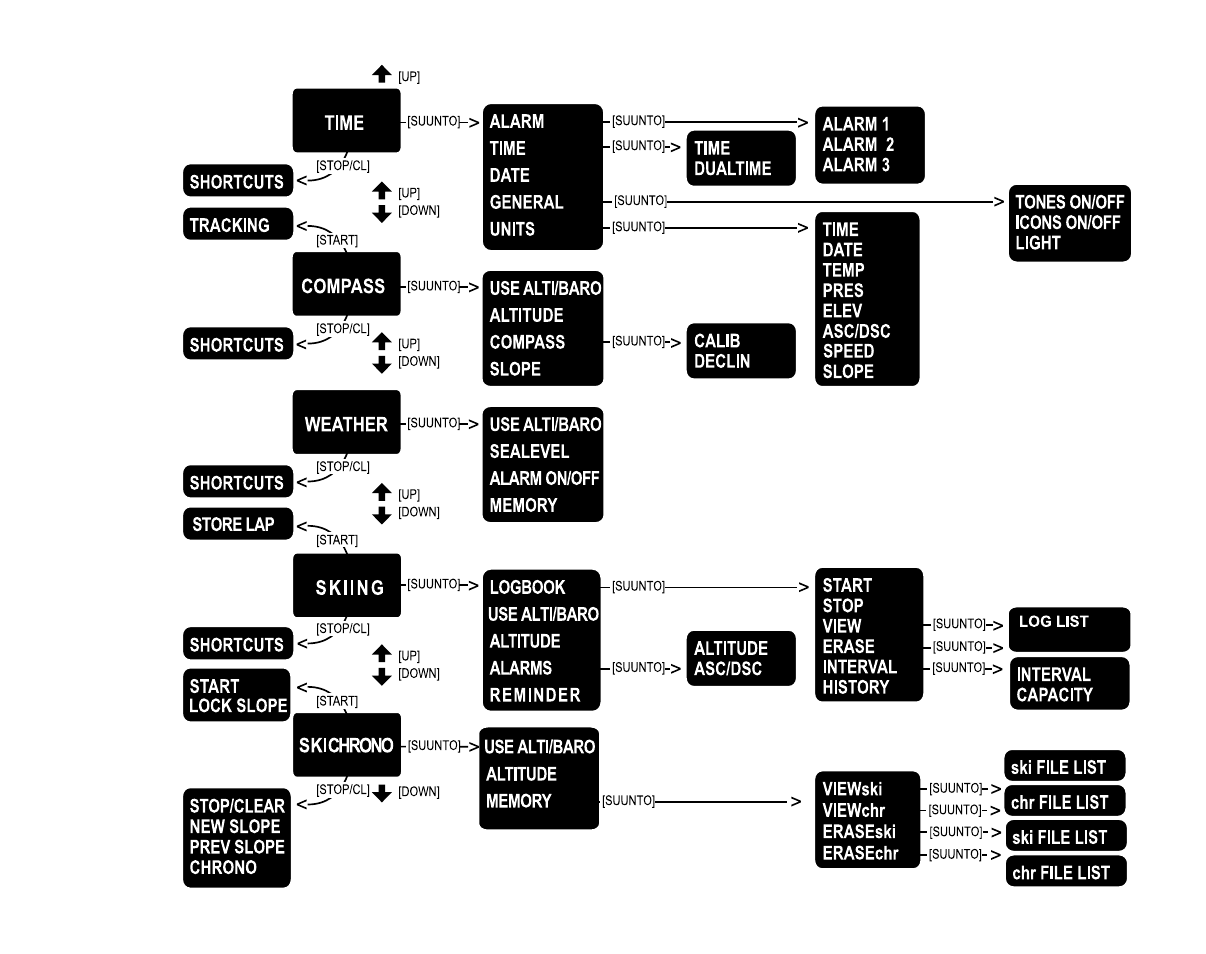 SUUNTO S6-SL User Manual | Page 17 / 72
