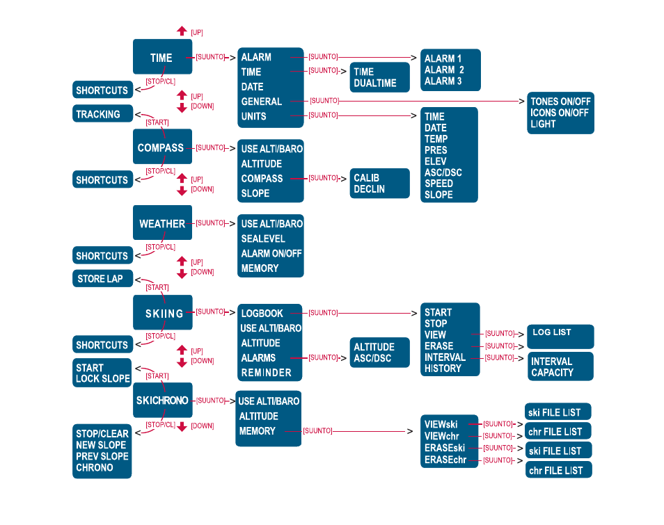 SUUNTO S6-SL User Manual | Page 2 / 72