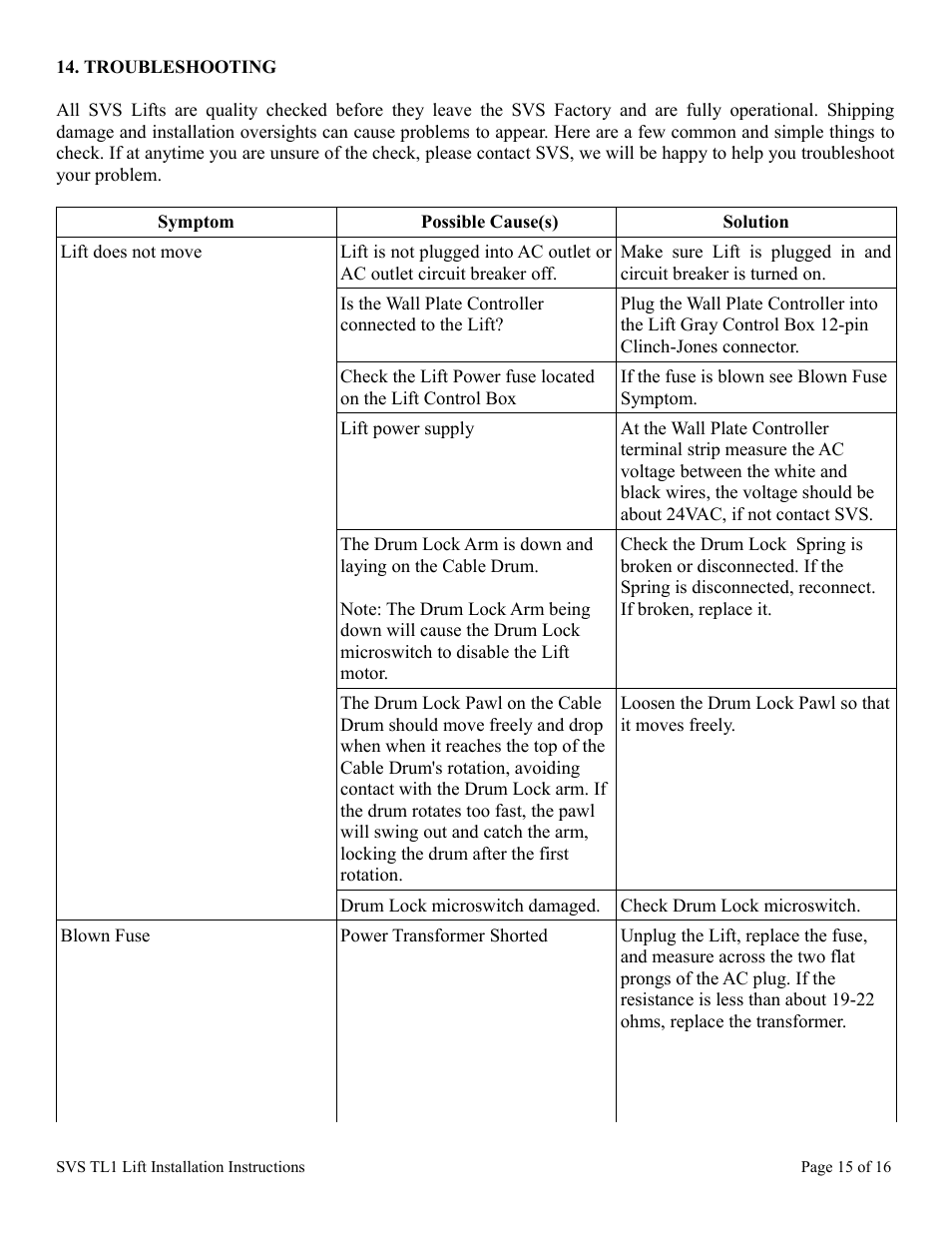 SVS TL1 110V User Manual | Page 15 / 16