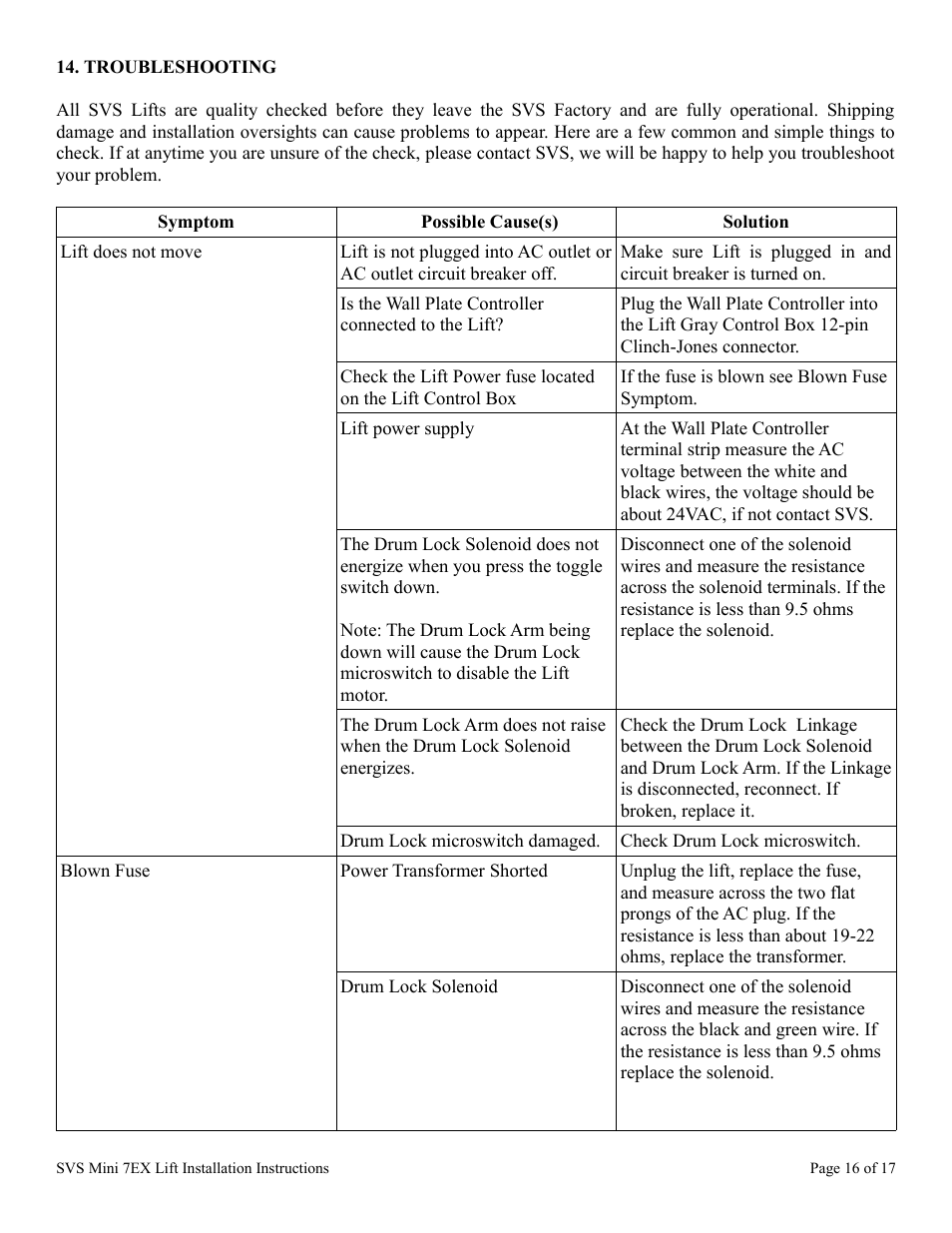 SVS MINI 7EX 110V User Manual | Page 16 / 17