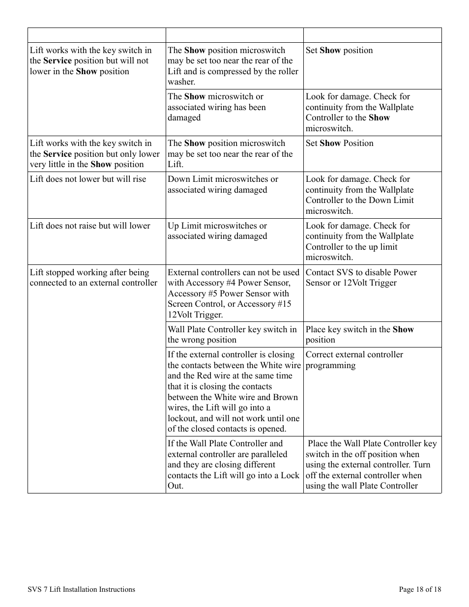 SVS 7 110V User Manual | Page 18 / 18