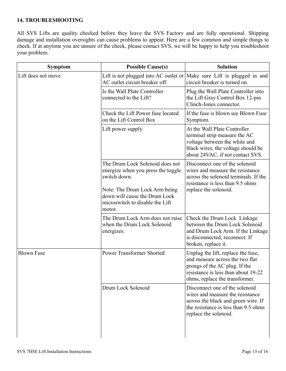 SVS 7HSE 110V User Manual | Page 15 / 16