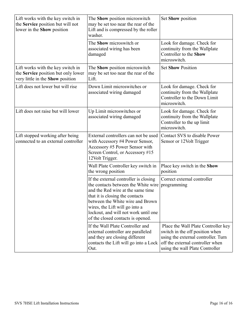 SVS 7HSE 110V User Manual | Page 16 / 16