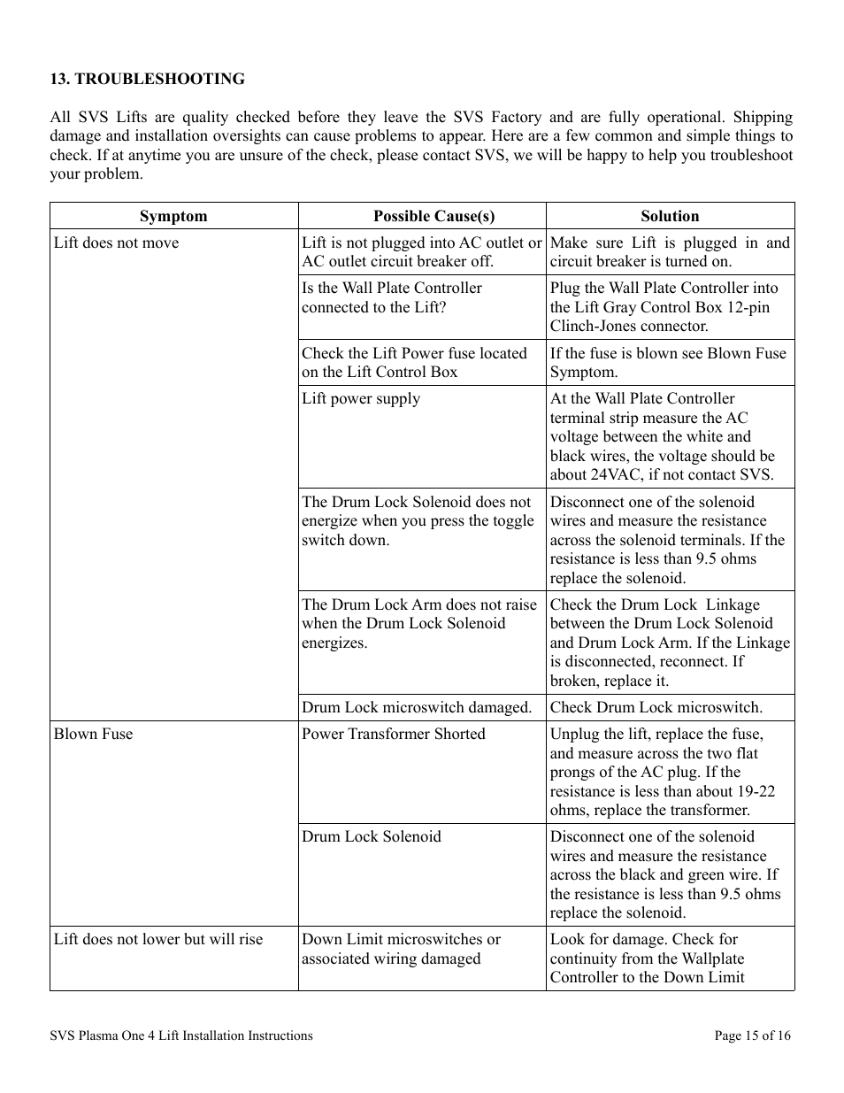 SVS PLASMA ONE 4 User Manual | Page 15 / 16