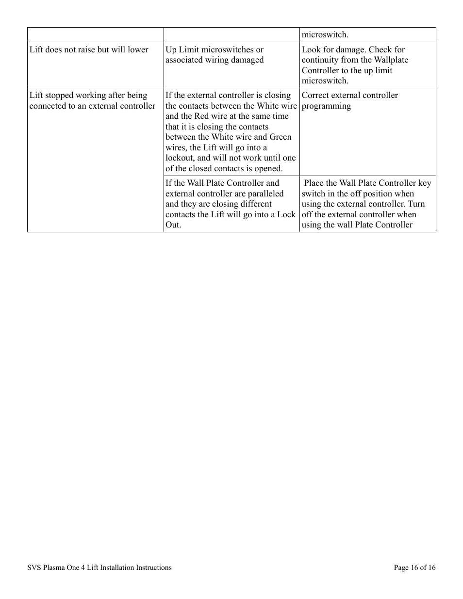 SVS PLASMA ONE 4 User Manual | Page 16 / 16