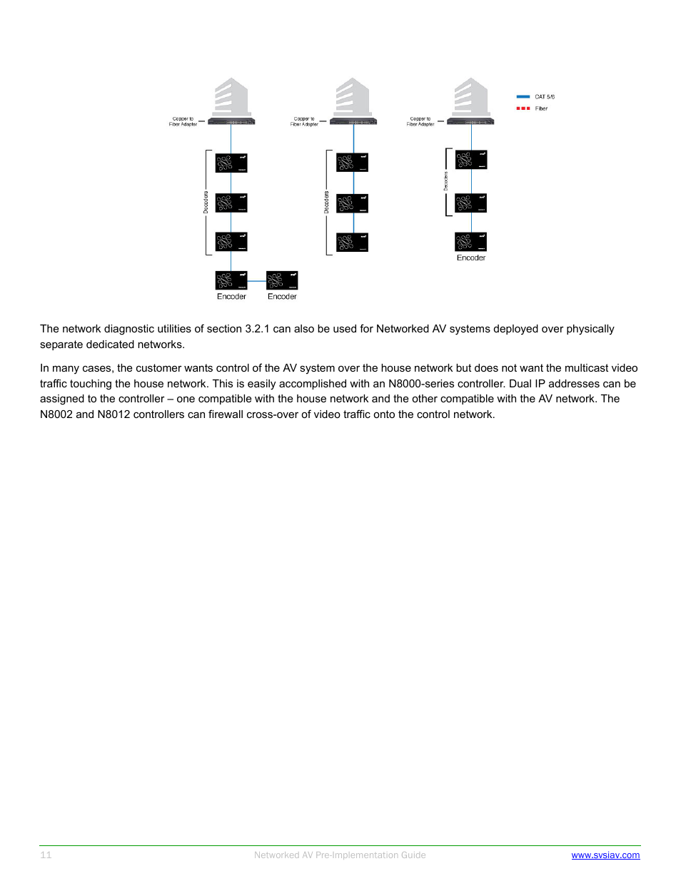 SVSi N-Series Pre-implementation User Manual | Page 11 / 12