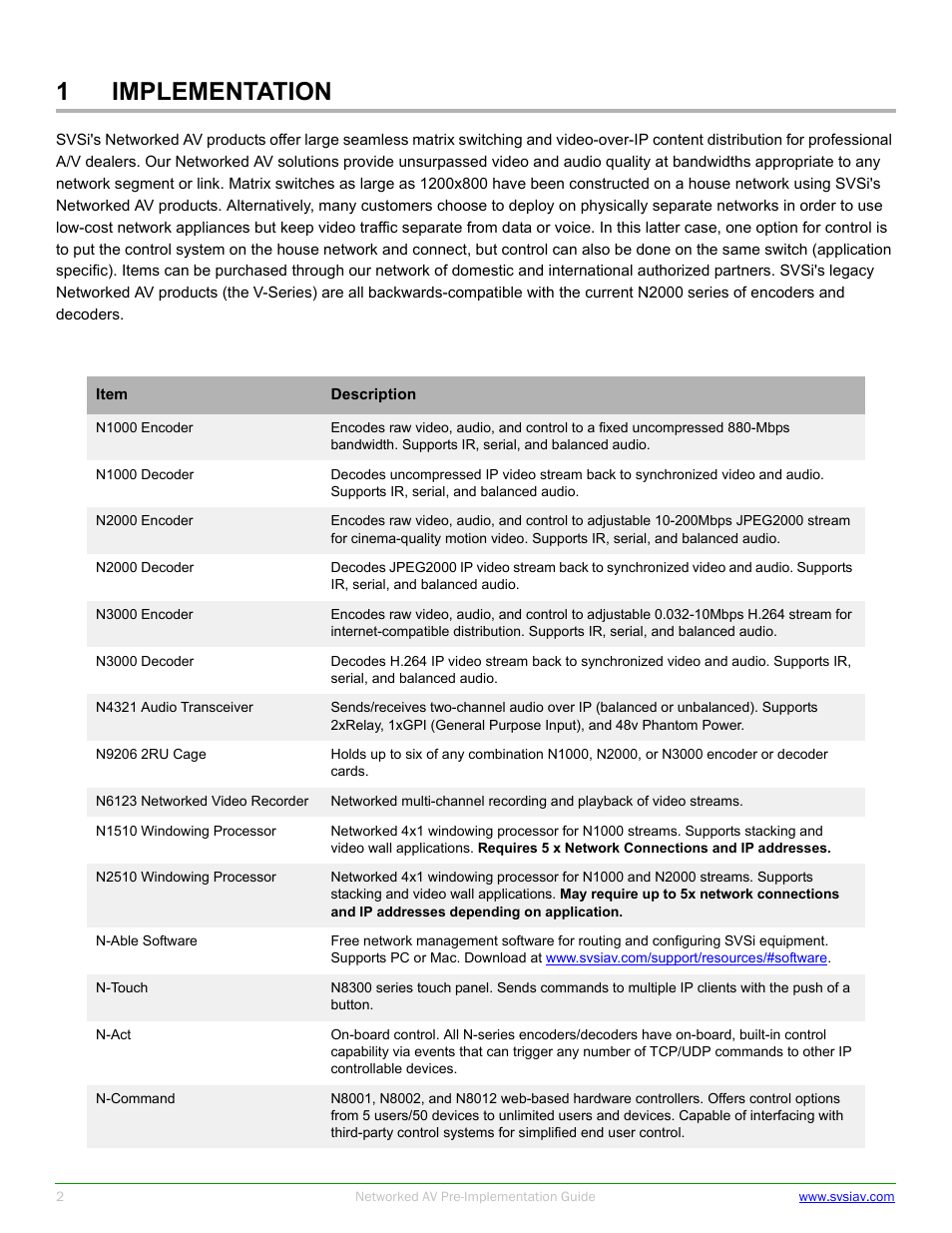 1 implementation, 1 batch configuration of ip addresses, N-able, n-touch, and n-command controllers | 2 edid information, 1 multicast routing, 2 installation over an existing network, 1 network diagnostic utilities, 1implementation | SVSi N-Series Pre-implementation User Manual | Page 2 / 12