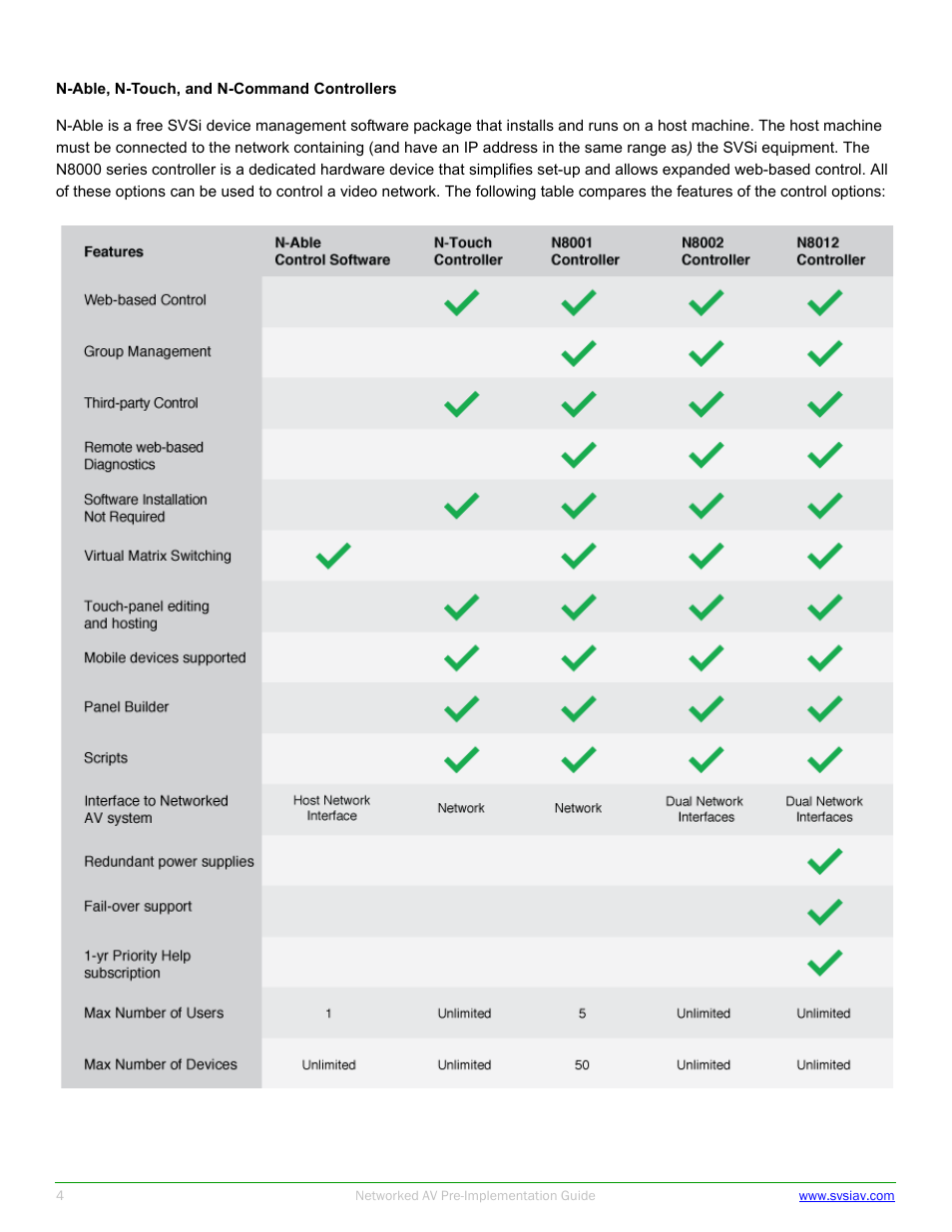 SVSi N-Series Pre-implementation User Manual | Page 4 / 12